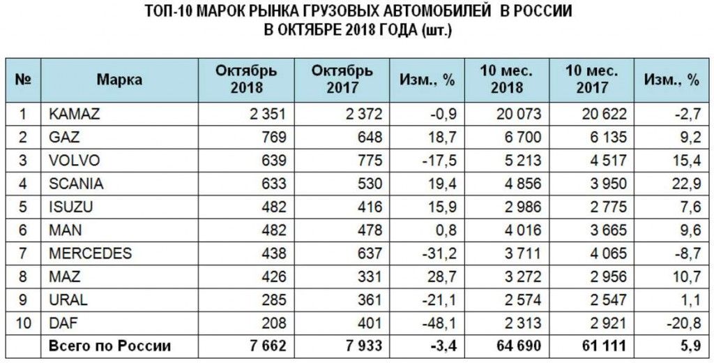 autostat-market-cv-3a.jpg