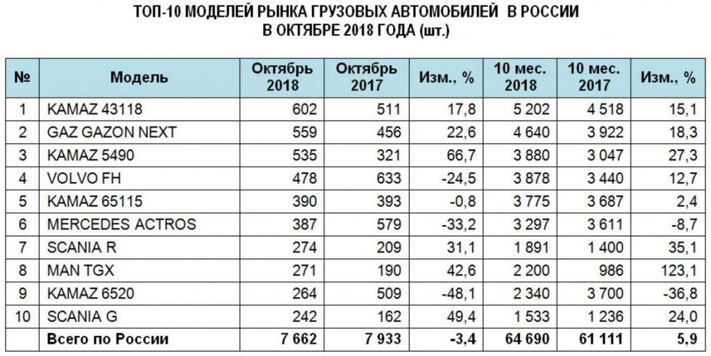 autostat-market-cv-3b.jpg